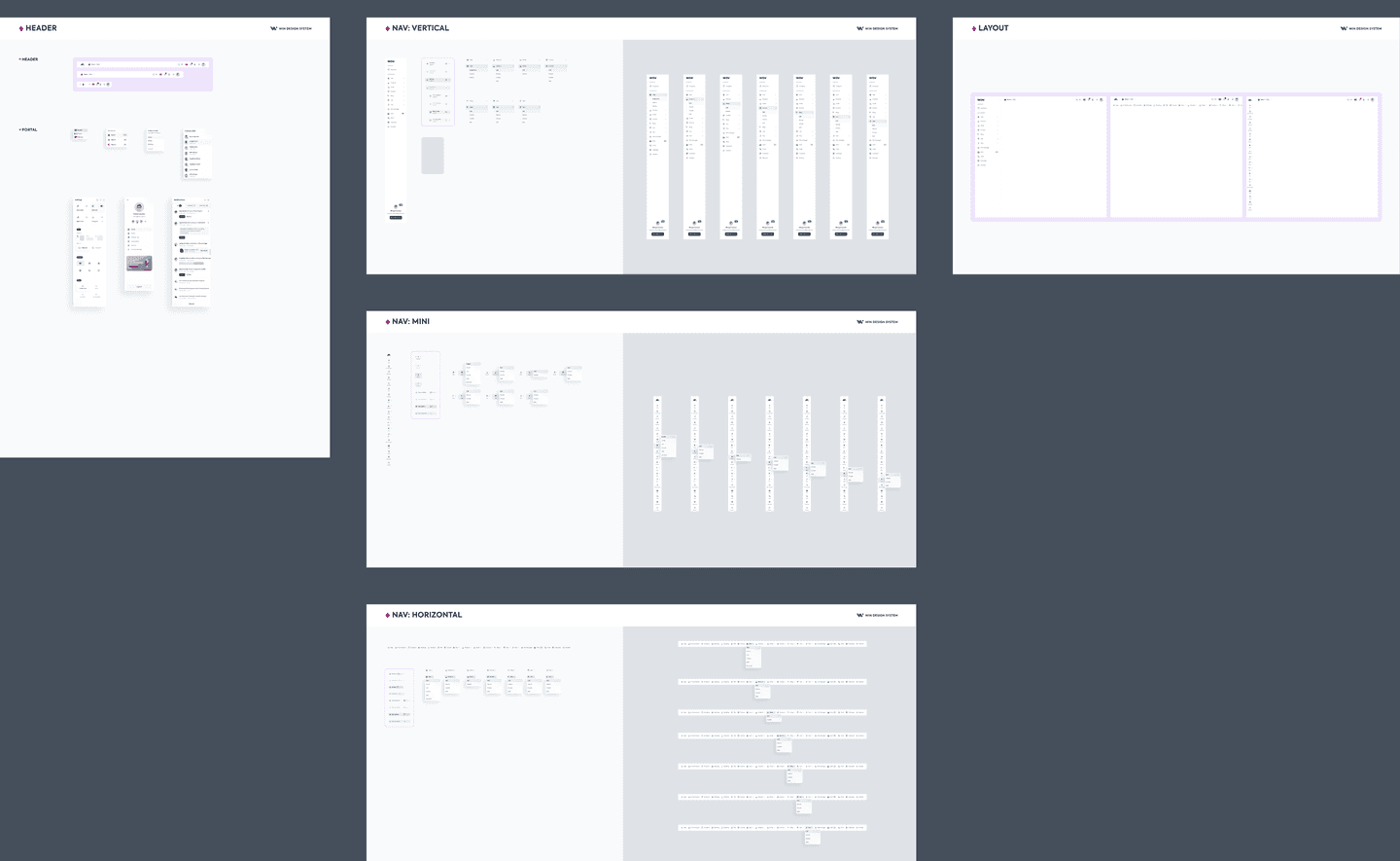 The shell studies: the dashboard header, the vertical, mini and horizontal navigations, and the page layout, each documented beside every state it takes